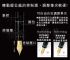 日本 PILOT 百樂 JUSTUS 95 14K金 可調筆尖軟硬 鋼筆（直紋款）
